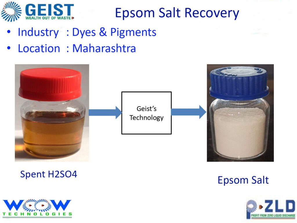 Epsom Salt Recovery (Dyes and Pigments)