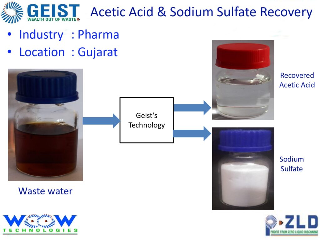 Acetic Acid and Sodium Sulfate Recovery (Pharma)